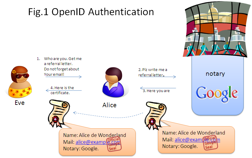 Certification - OpenID Foundation