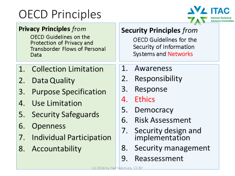oecd-principles